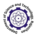 Department of Science and Technology, Rajasthan
