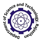 Government of Rajasthan Department of Science & Technology